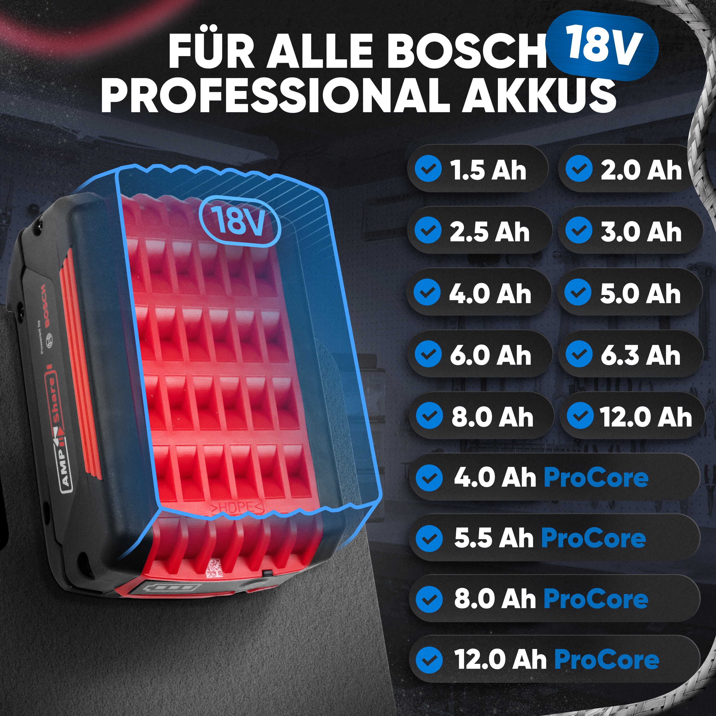 Wandhalterung für Bosch Professional Akkus & Ladegeräte